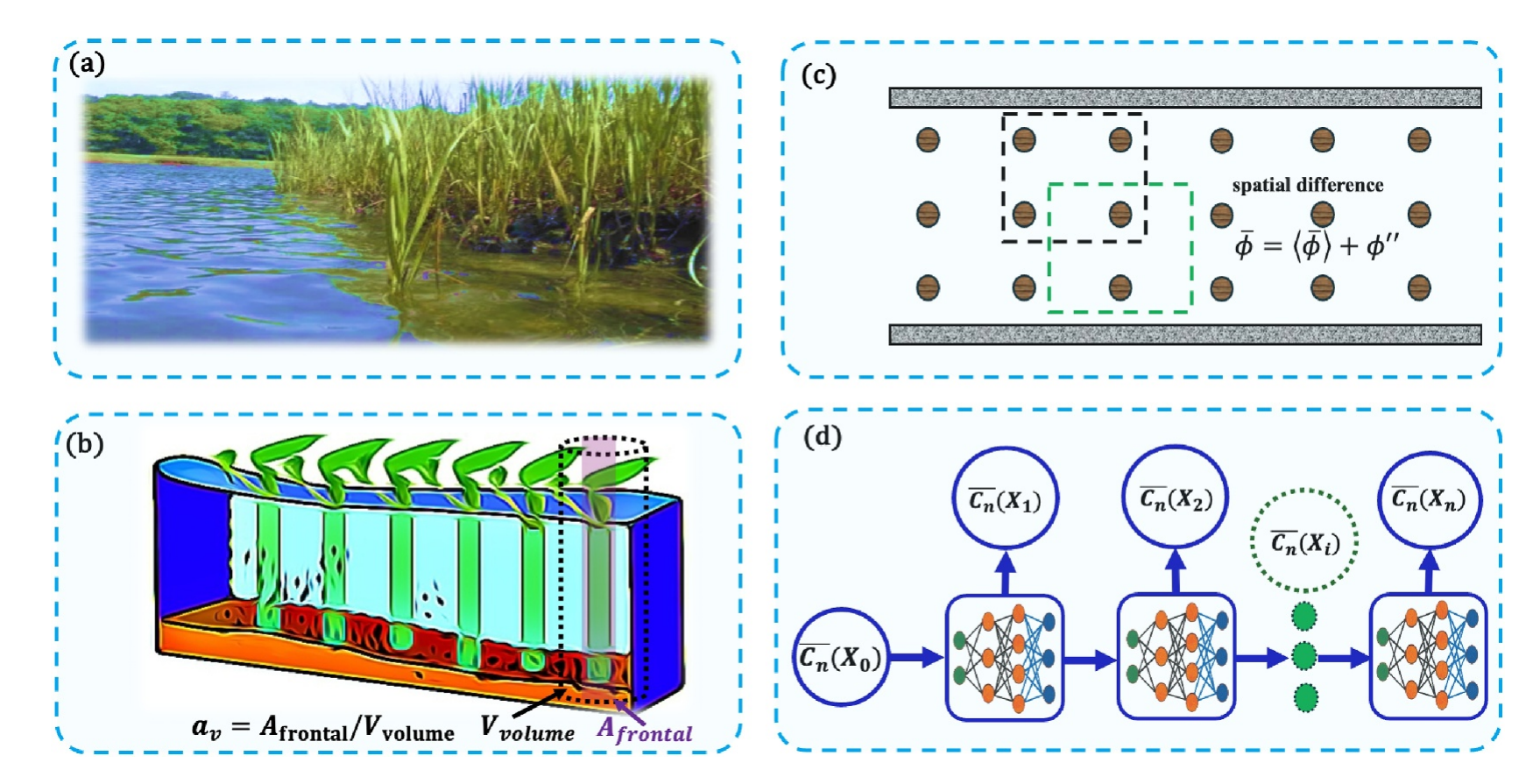 Numerical Surrogate Model with ML